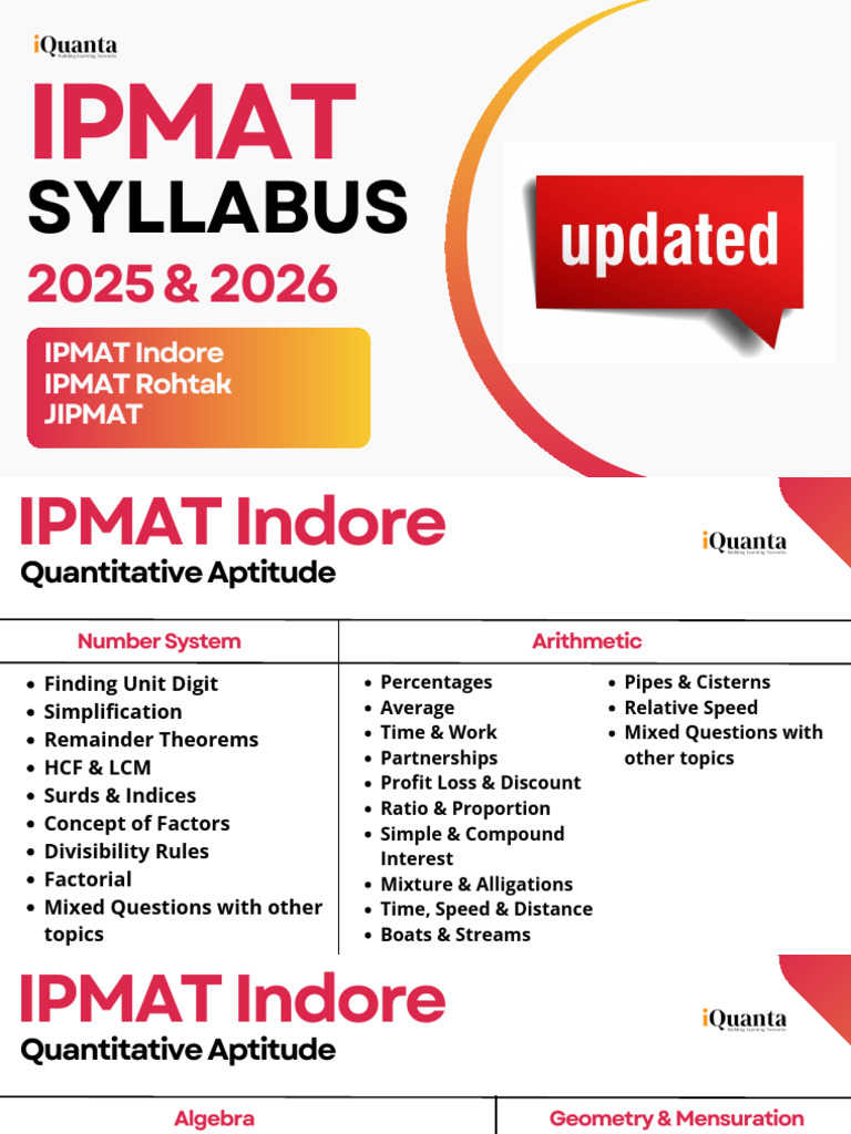 IPMAT Indore & Rohtak Syllabus 2025-2026 | PDF | Geometry | Area