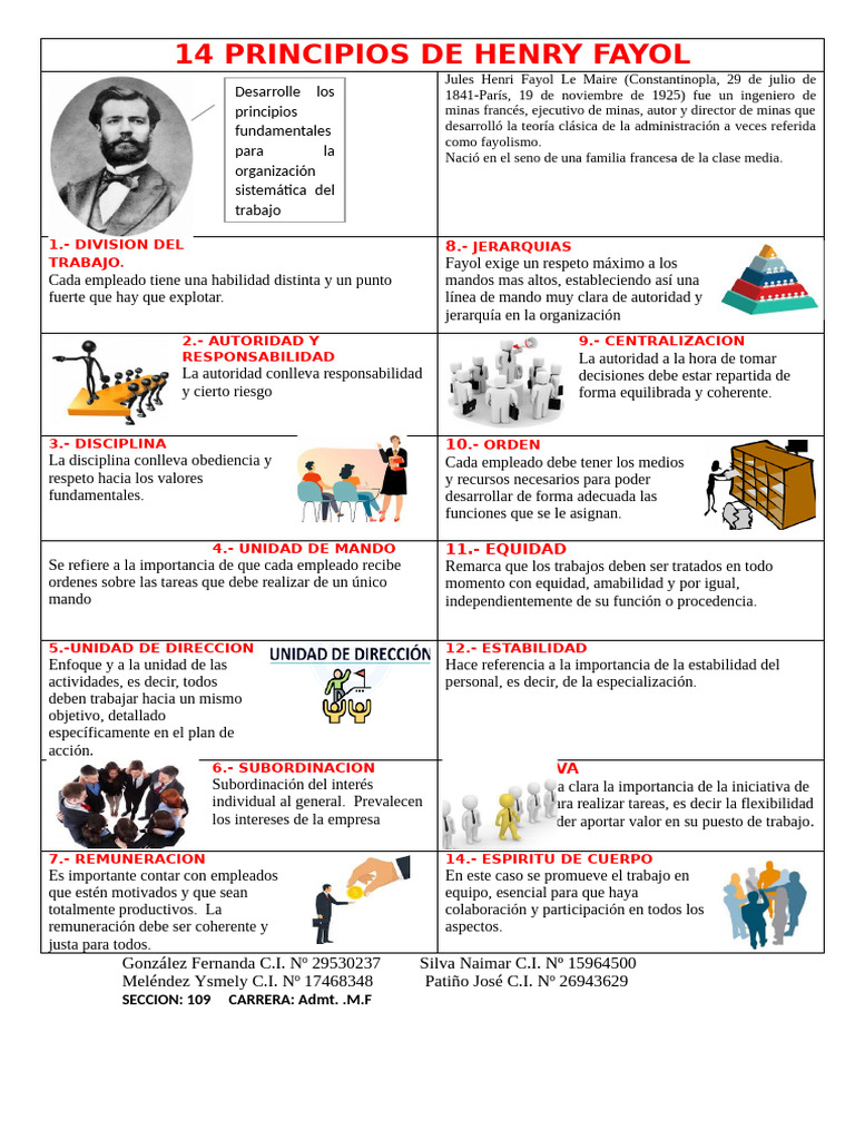 Principios de Administración de Fayol | PDF