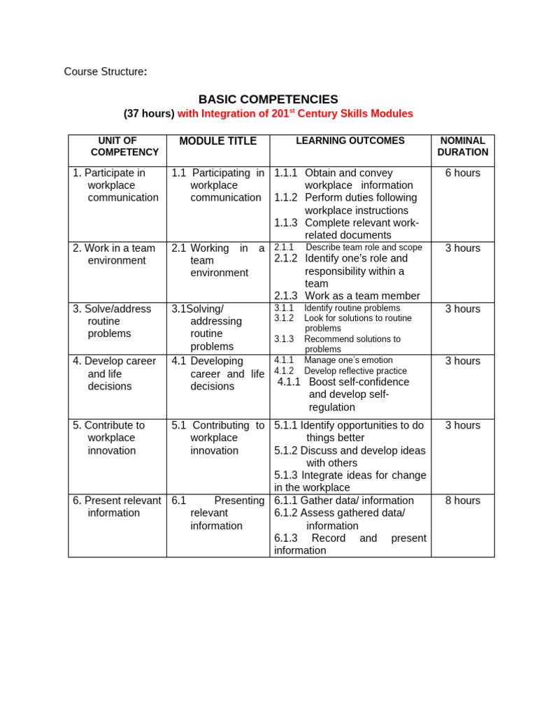 Workplace Skills Course Structure | PDF | Information | Cognition