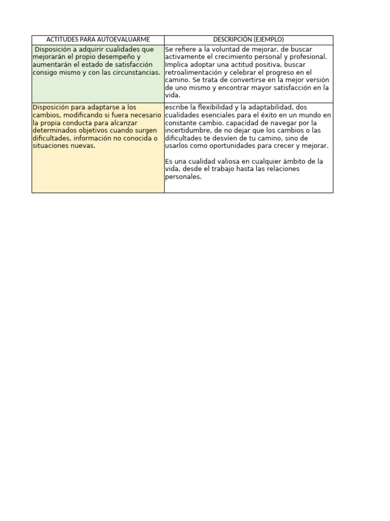 Actitudes para el Crecimiento Personal | PDF