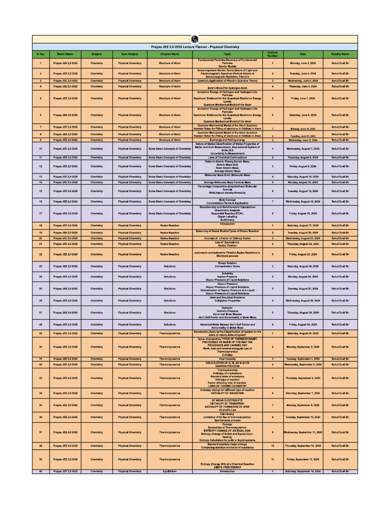 Lect Planner: Phy Chemistry - Prayas JEE 2.0 2025 | PDF