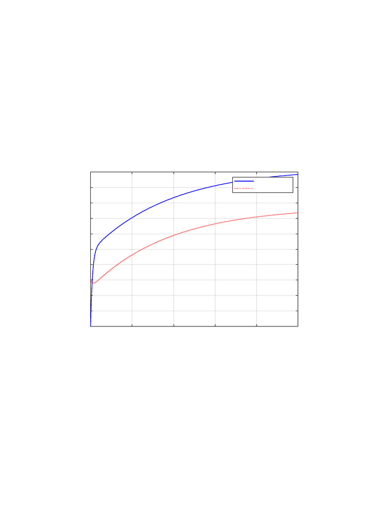 Two-Tank Interacting System Dynamics: Tank 1 Height Tank 2 Height | PDF