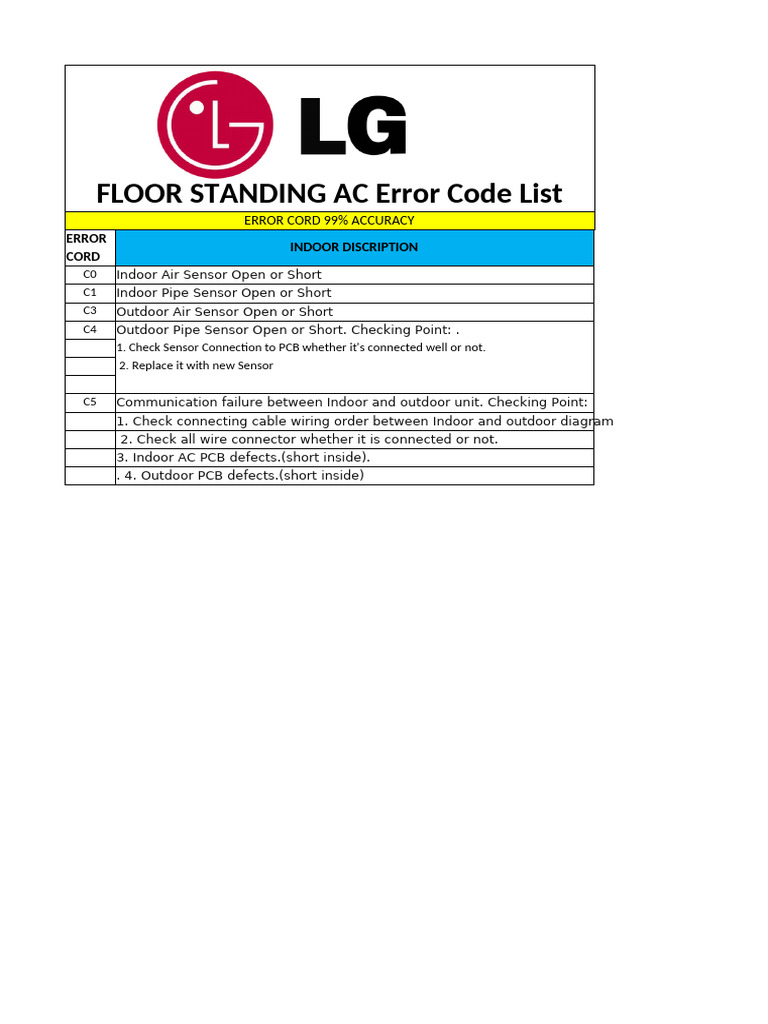 Floor Standing Ac | PDF