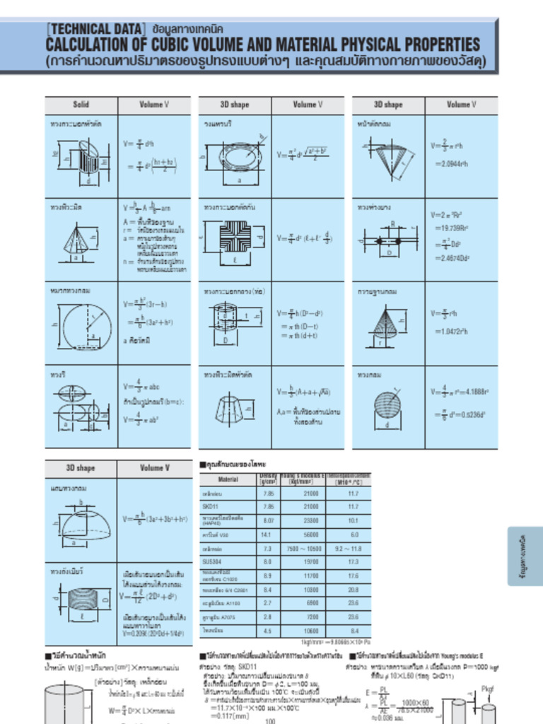 Calculation of Volume - Thai | PDF