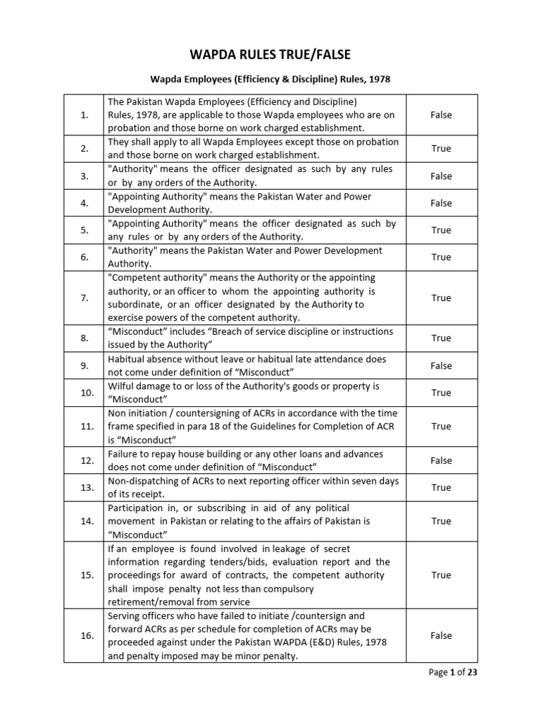 WAPDA E&D Rules Overview and Insights | PDF | Negligence | Employment
