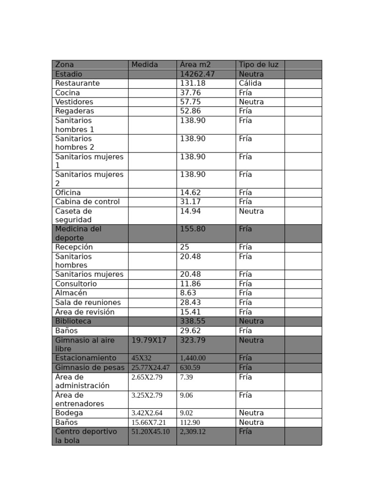 Tabla de M2 | PDF