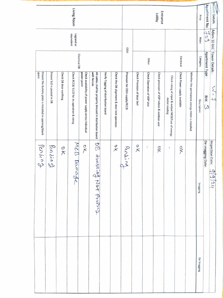 Wing 7 - Flat No 703, Electrical Snagging | PDF