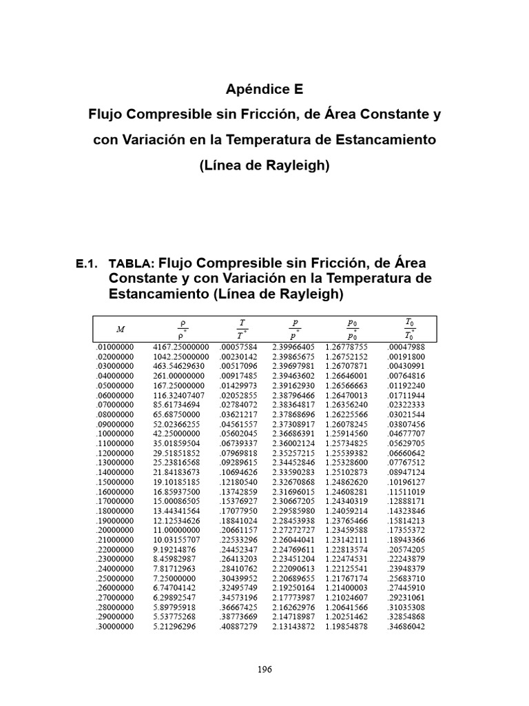 Apendice E | PDF
