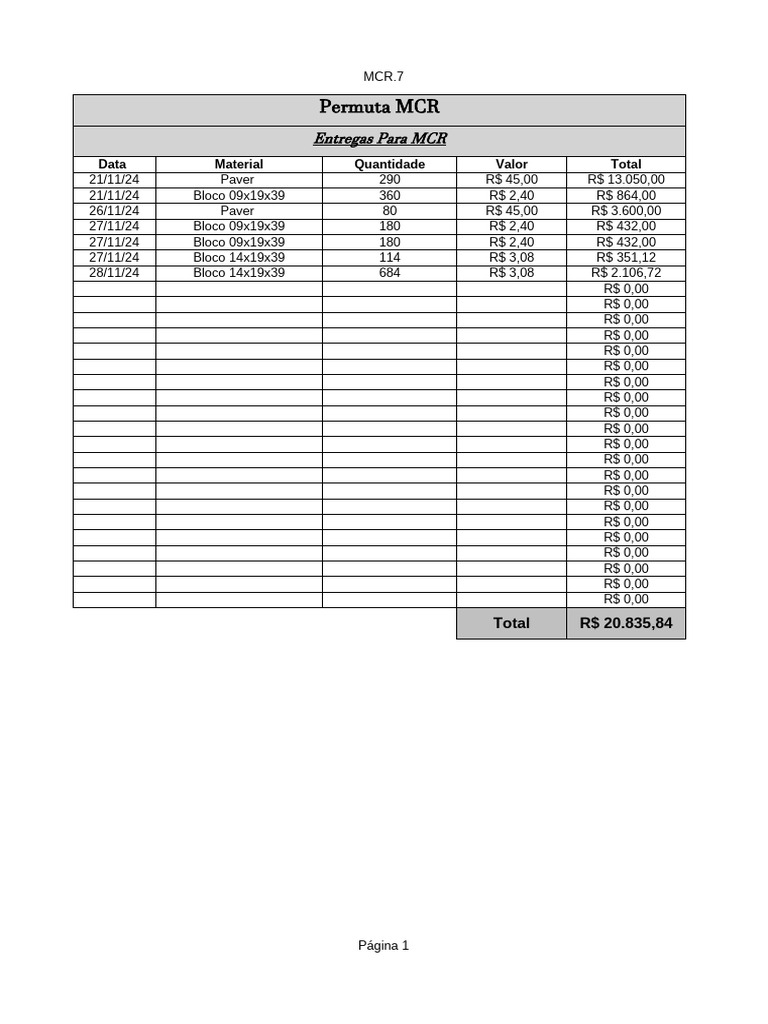 MCR Material Delivery Summary | PDF