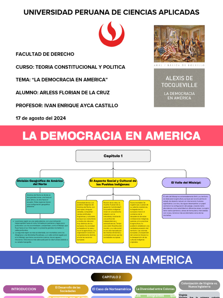 LA DEMOCRACIA EN AMERICA Mapas Conceptuales | PDF | Democracia ...