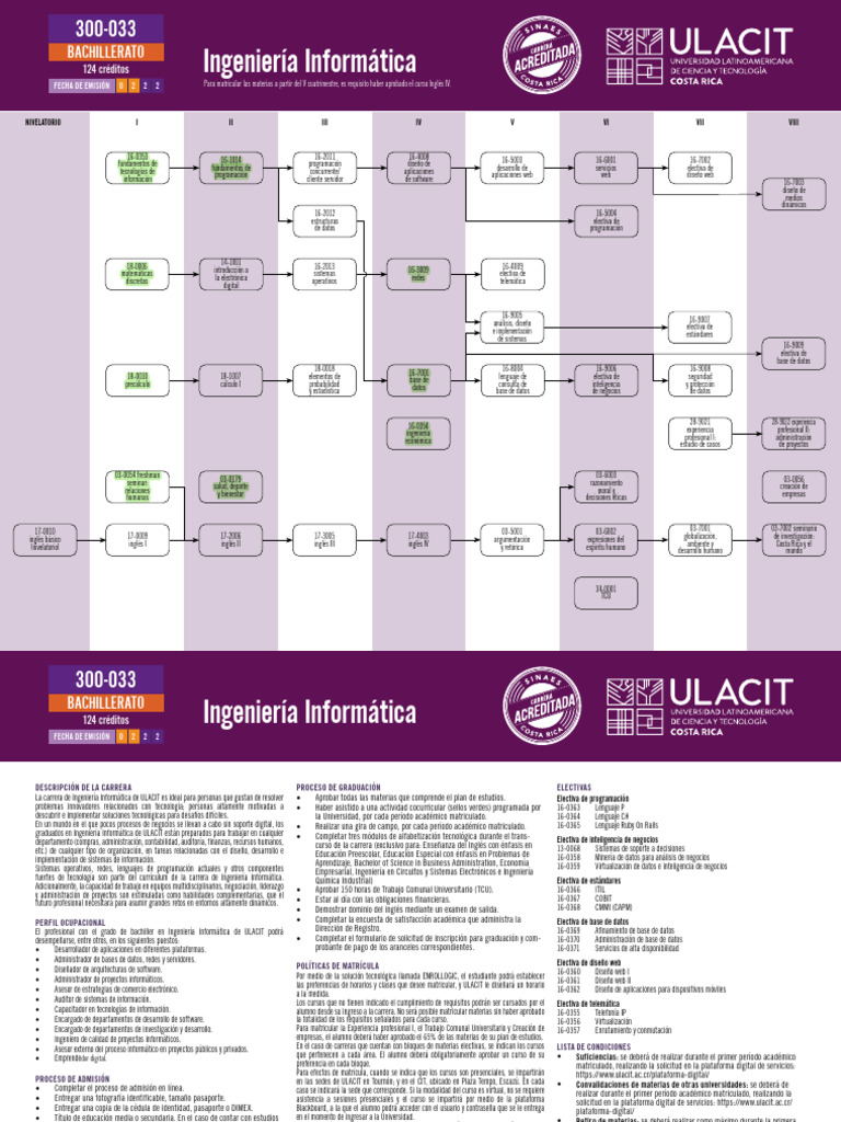 Ingeniería Informática en ULACIT: Plan de Estudios | PDF | Informática ...
