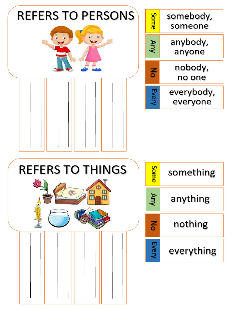 SOME ANY NO EVERY | PDF