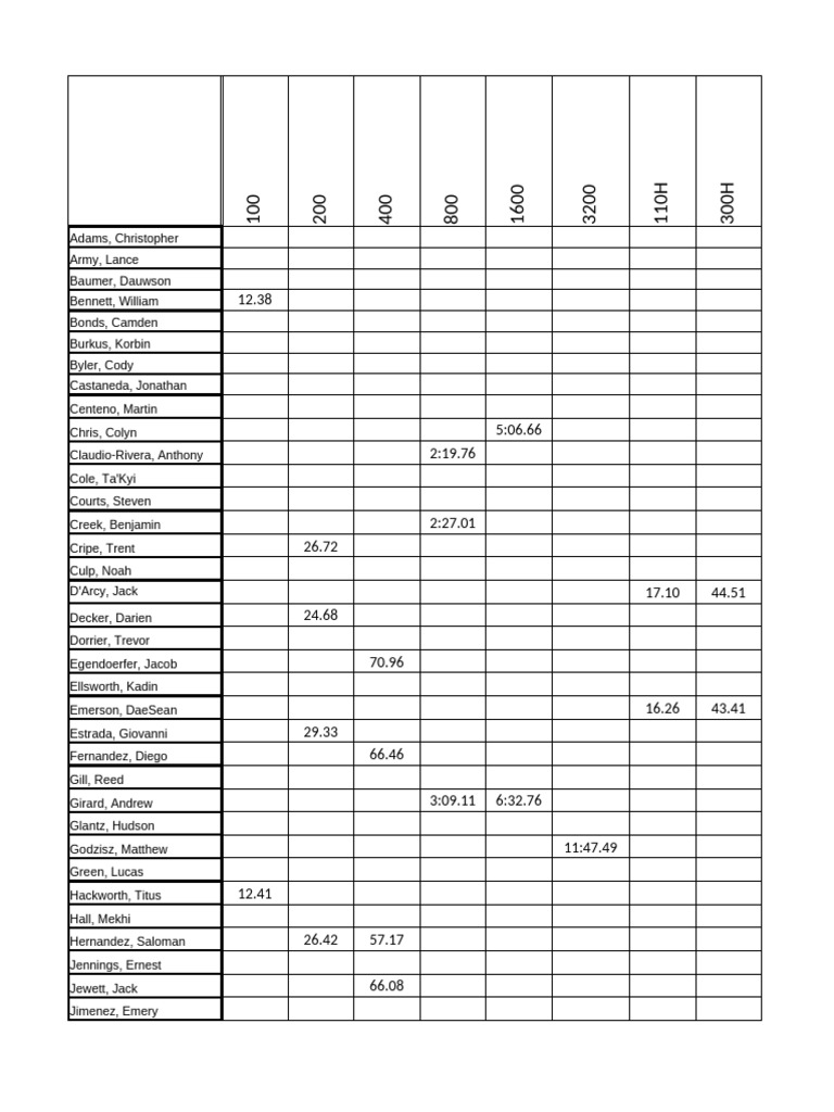 Pr list 2022 pdf schools indiana
