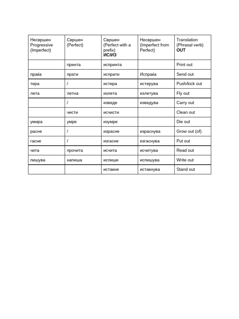 Printed Out Meaning