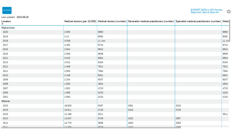 Taxonomy visual data 5