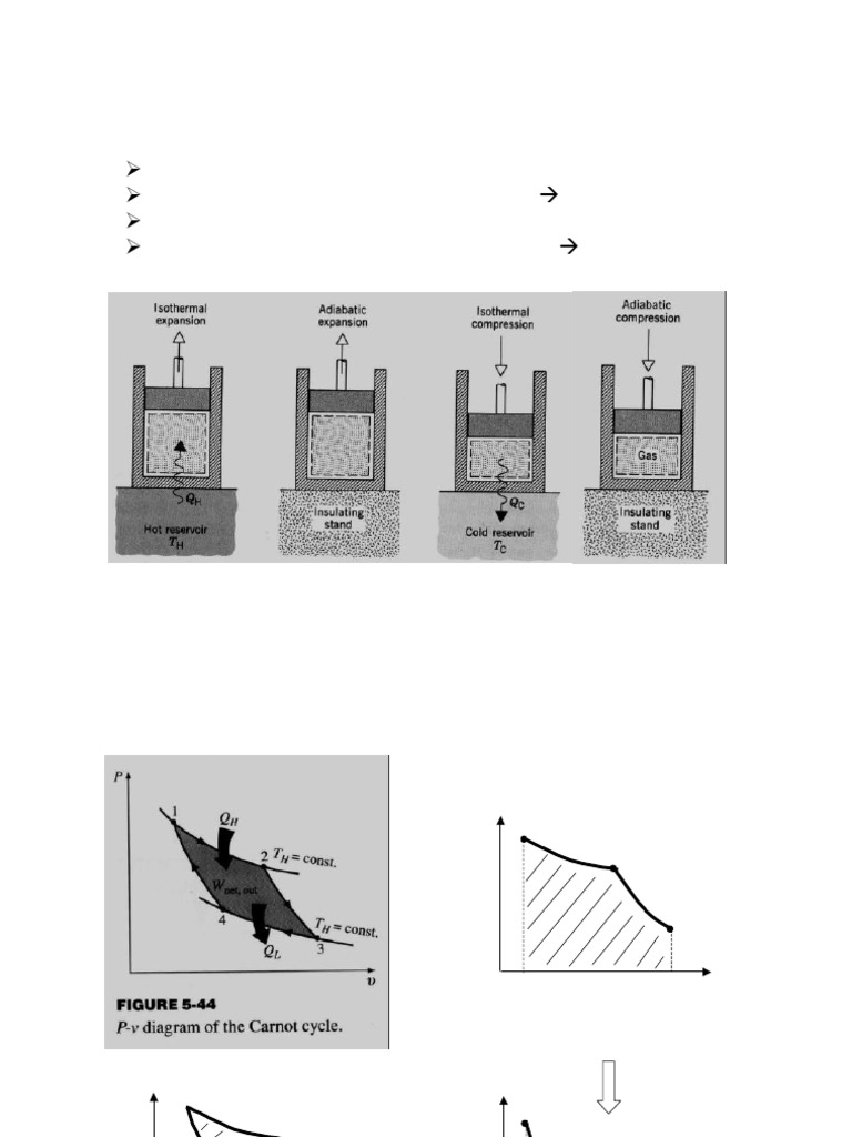 Understanding the Carnot Cycle and Efficiency | PDF | Engine Technology ...