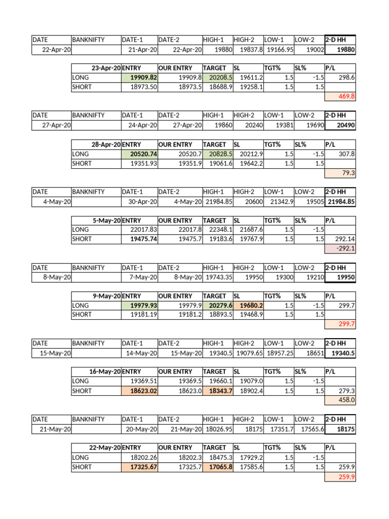 FUTURE BACK TEST | PDF