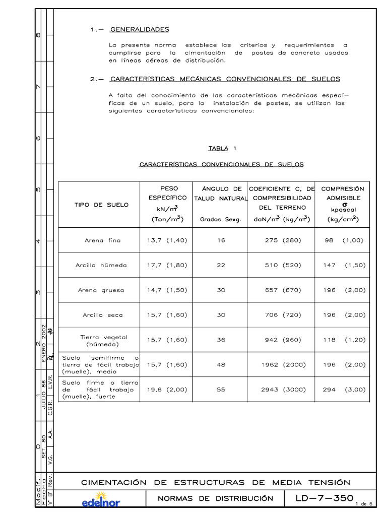LD-7-350 MT Alineamiento v2 | PDF
