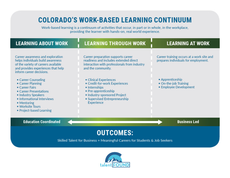 19 0712 colorado s work based learning continuum pdf