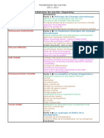 Mondialisation Des Marchés Définitive