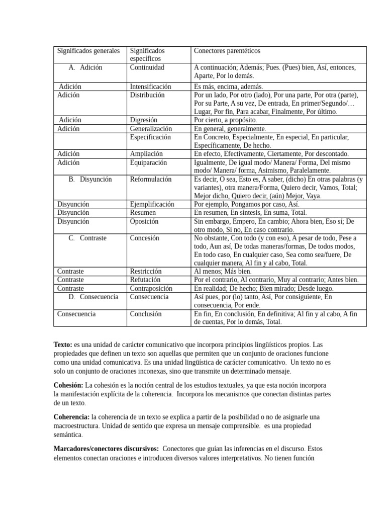 Conectores y Cohesión en Textos | PDF | Oración (Lingüística) | Verdad