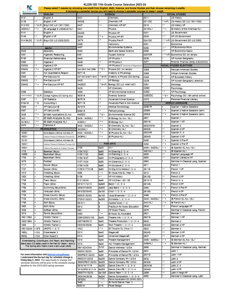 11th Grade Course Selection Guide | PDF | Science | Mathematics