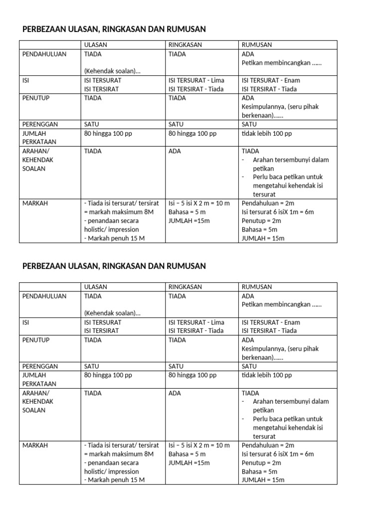 formula penulisan rumusan ringkasan ulasan | PDF