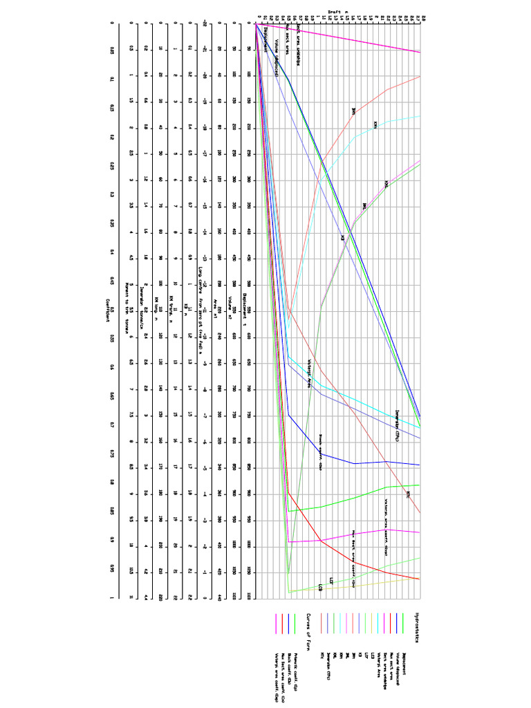 BTL1 | PDF