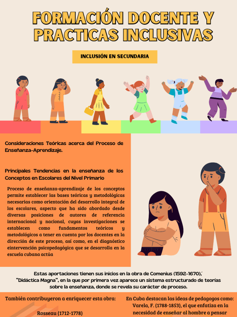 Formación Docente y Prácticas Inclusivas | PDF | Enseñando | Maestros