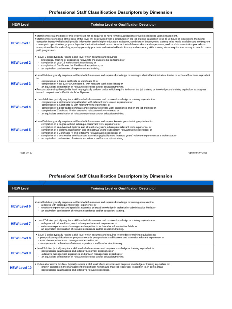 Descriptors | PDF | Libraries | Policy