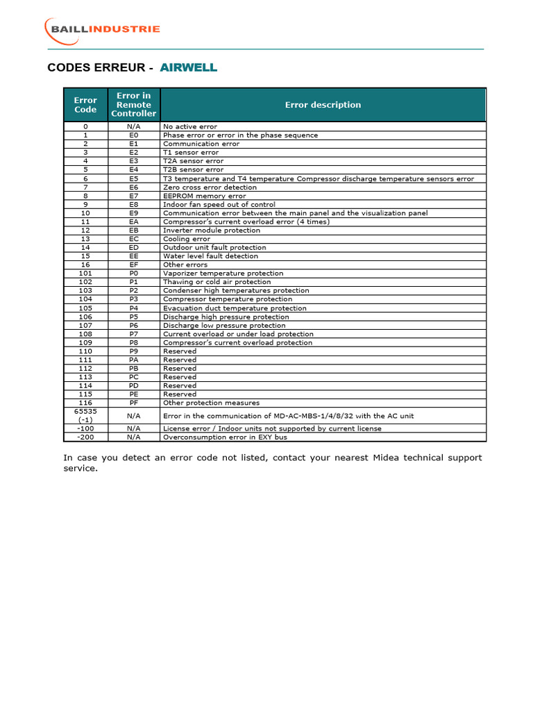 Codes d'erreur climatiseurs Airwell | PDF | Propriétés thermodynamiques ...