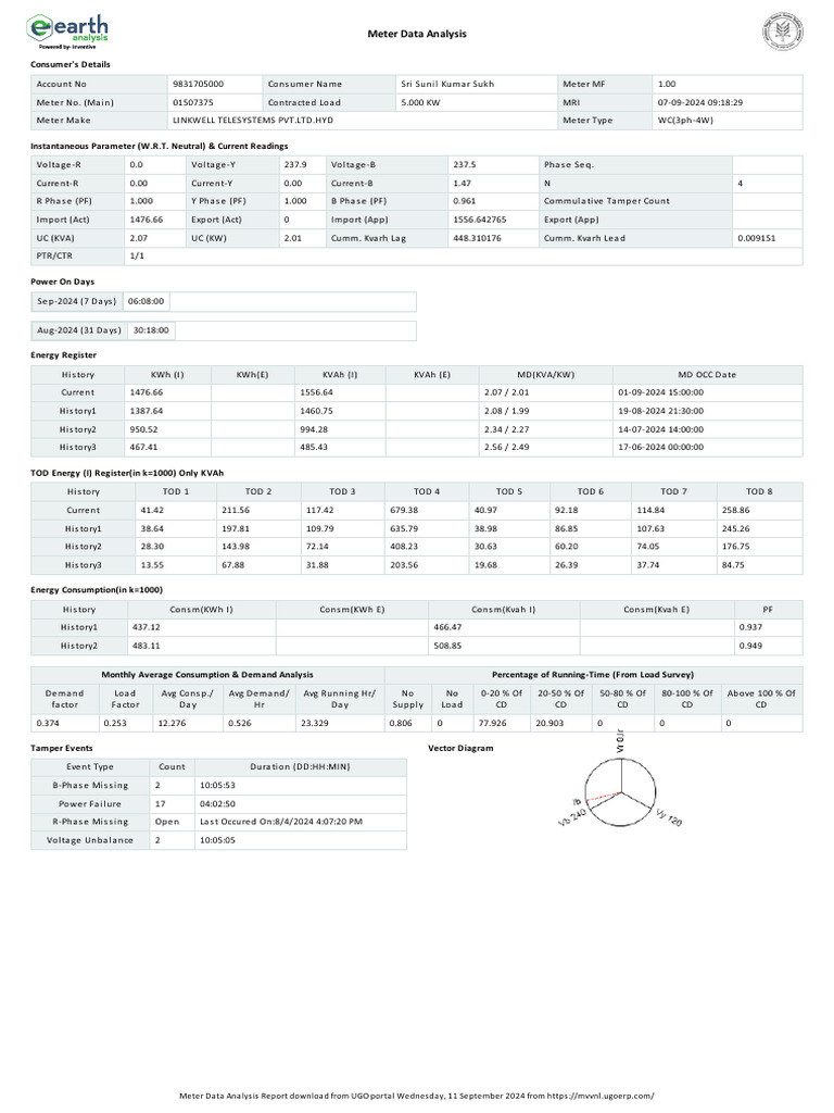 Meter Data AnalysisReport - 1726035240 | PDF | Power (Physics)