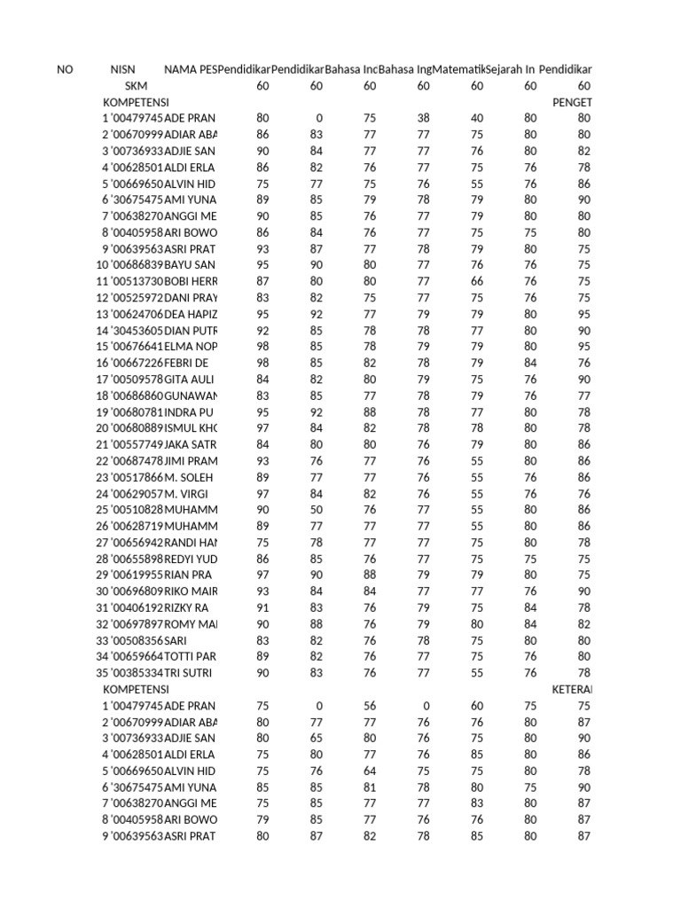 Student Performance Assessment Data | PDF