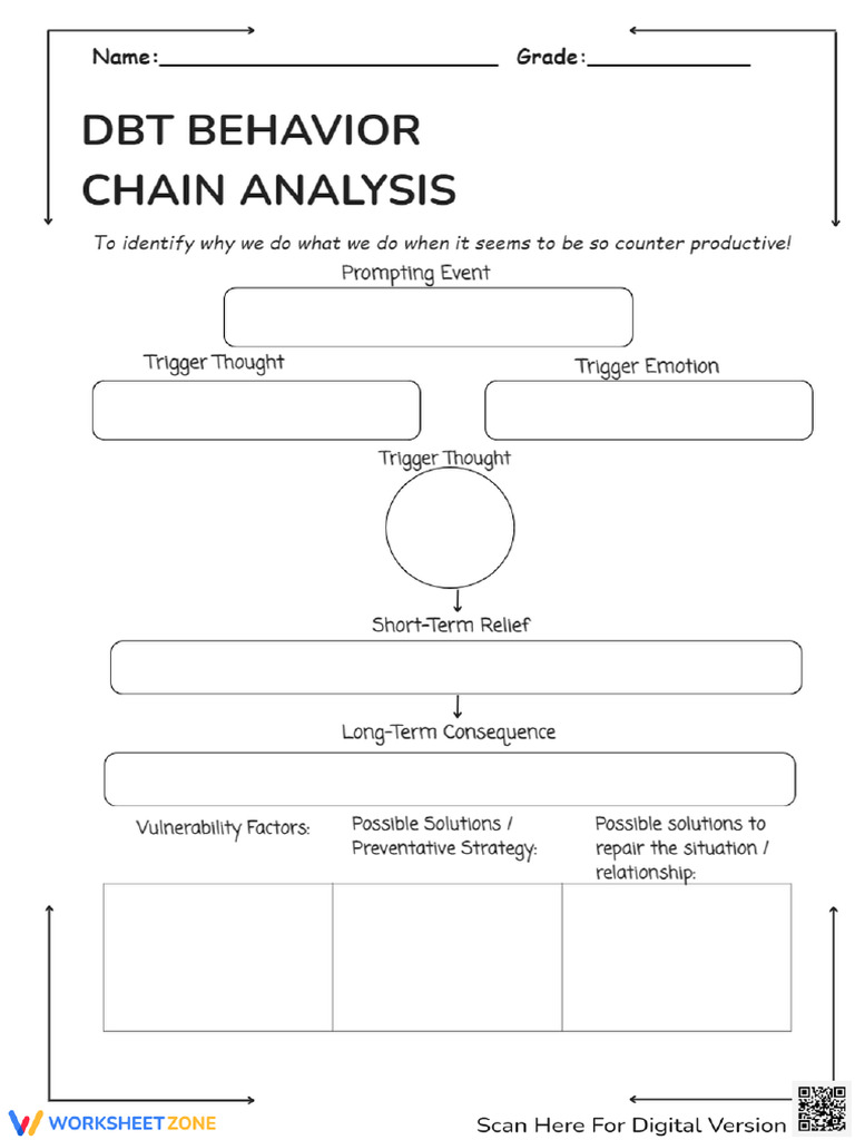 DBT Behavior Chain Analysis | PDF