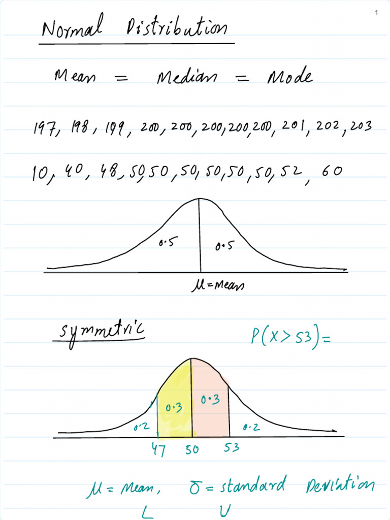 Normal Distribution | PDF