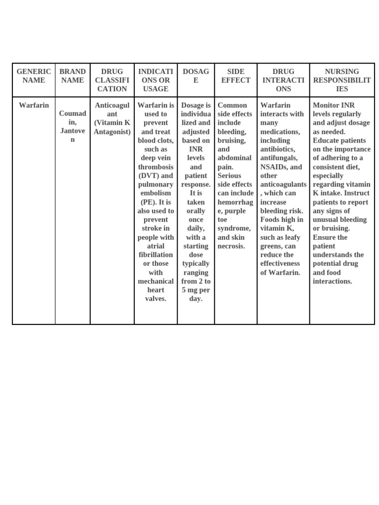 Warfarin | PDF | Clinical Medicine | Medical Specialties