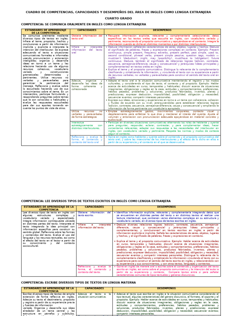 Competencias en Inglés para Cuarto Grado | PDF | Aprendizaje | Enseñando