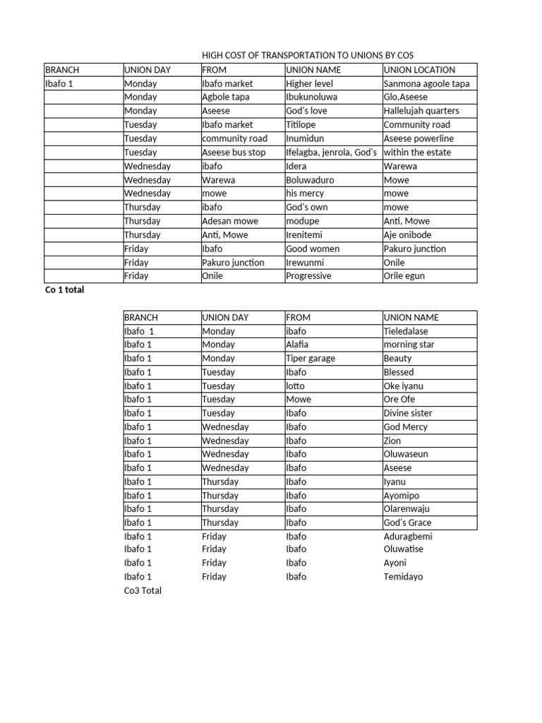 grooming-transport-1-pdf