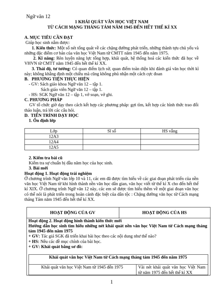 Khái quát VHVN từ CMT8 năm 1945 đến hết TKXX | PDF
