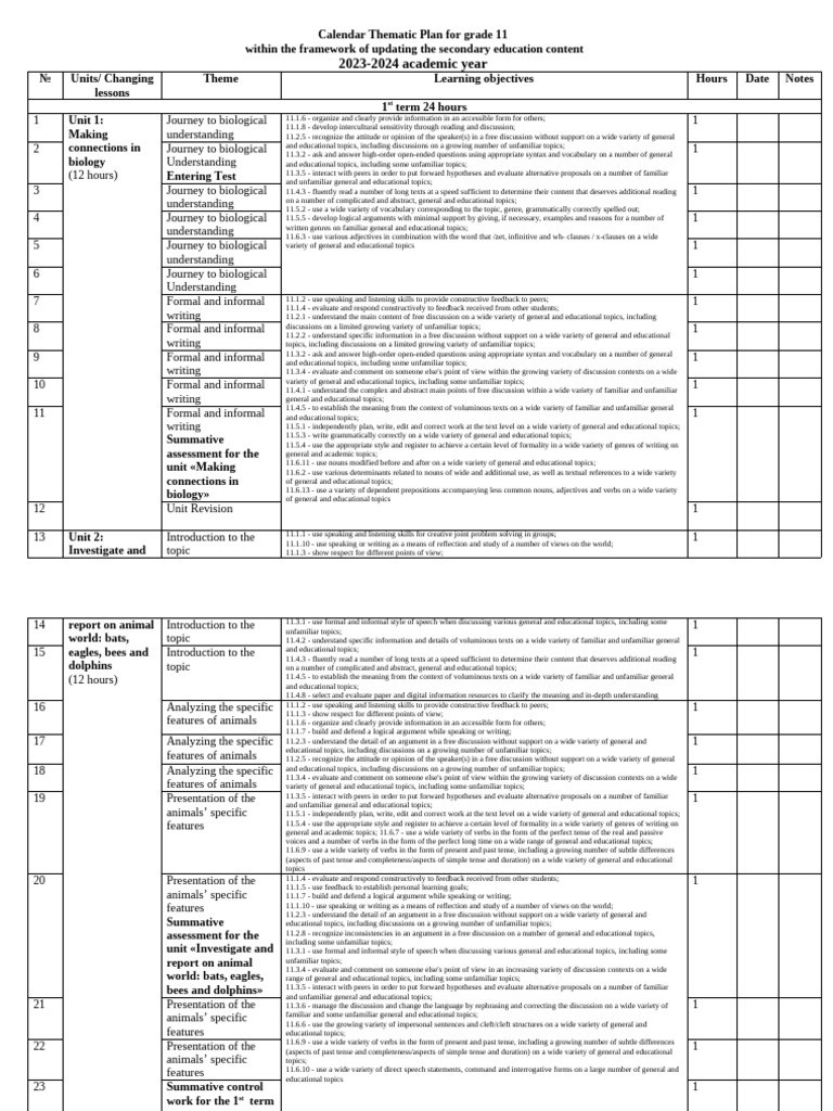 Grade 11 Thematic Calendar Plan 2023-2024 | PDF | Grammatical Tense | Verb