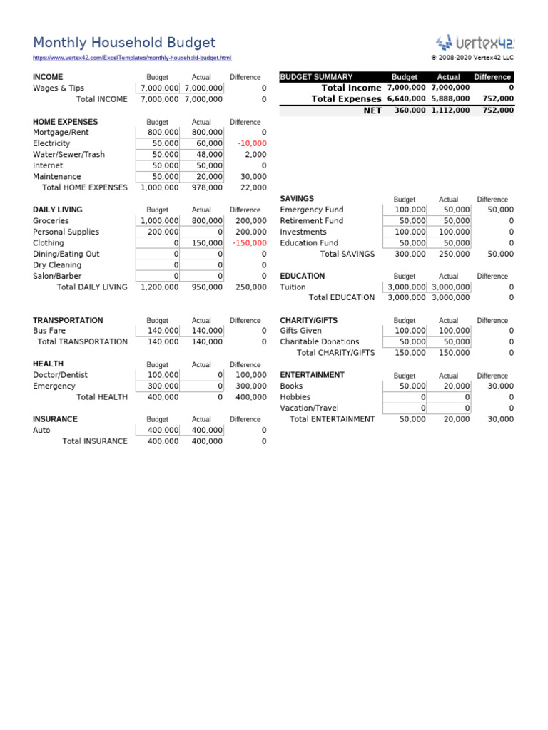 Monthly Household Budget Template | PDF | Spreadsheet | Worksheet