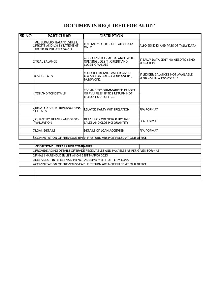 REQUIREMENT ON OF FOR visual data 8