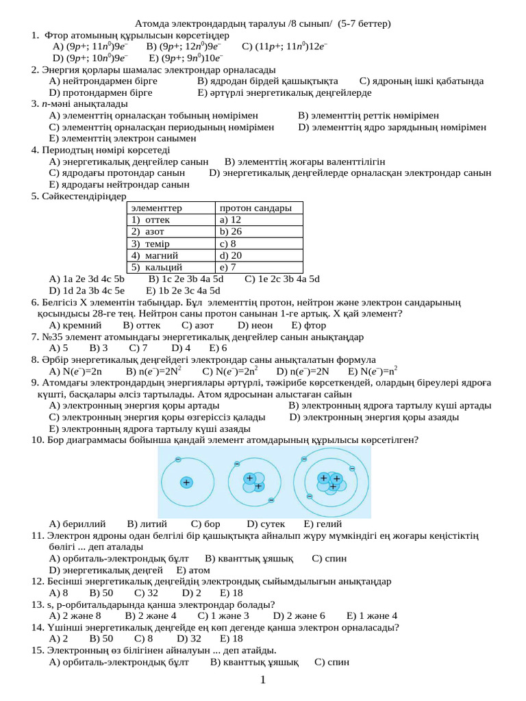 KMN қосылу диаграммасы