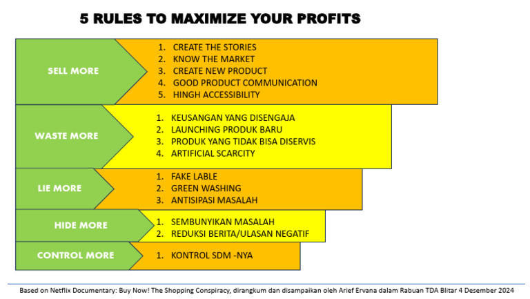 5 Rules To Max Profit | PDF