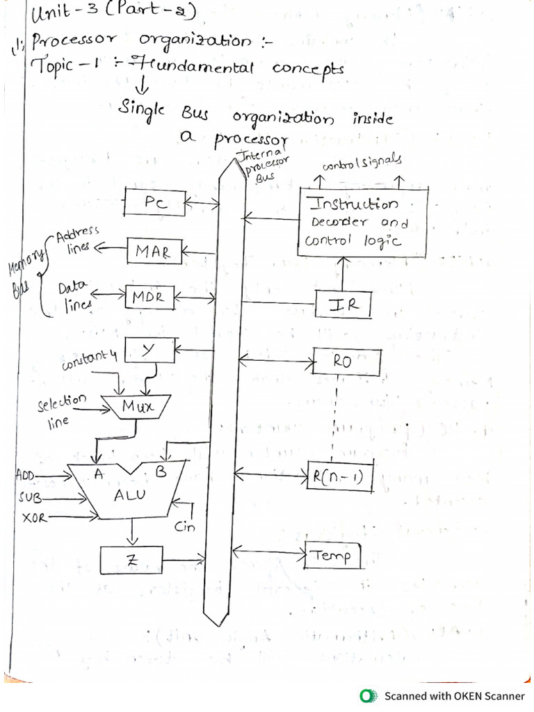 unit 3 part 2 | PDF
