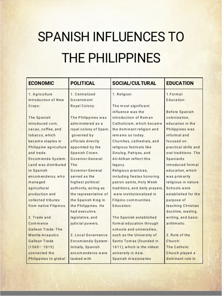 SPANISH-INFLUENCES-TO-THE-PHILIPPINES | PDF