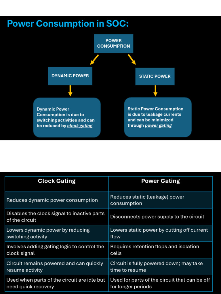 SOC Power Optimization Techniques | PDF | Logic Gate | Electronic Circuits
