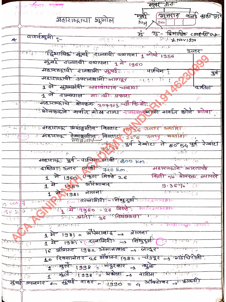 GK Notes Aca 9146230999 | PDF