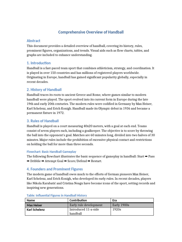 Handball: History, Rules, and Trends | PDF | Team Sports | Ball Games