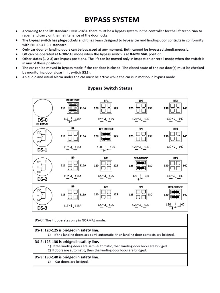 Bypass Switch Operation for Lifts | PDF
